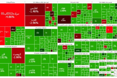 صعود پرقدرت شاخص بورس به ارتفاع ۲ میلیون واحد